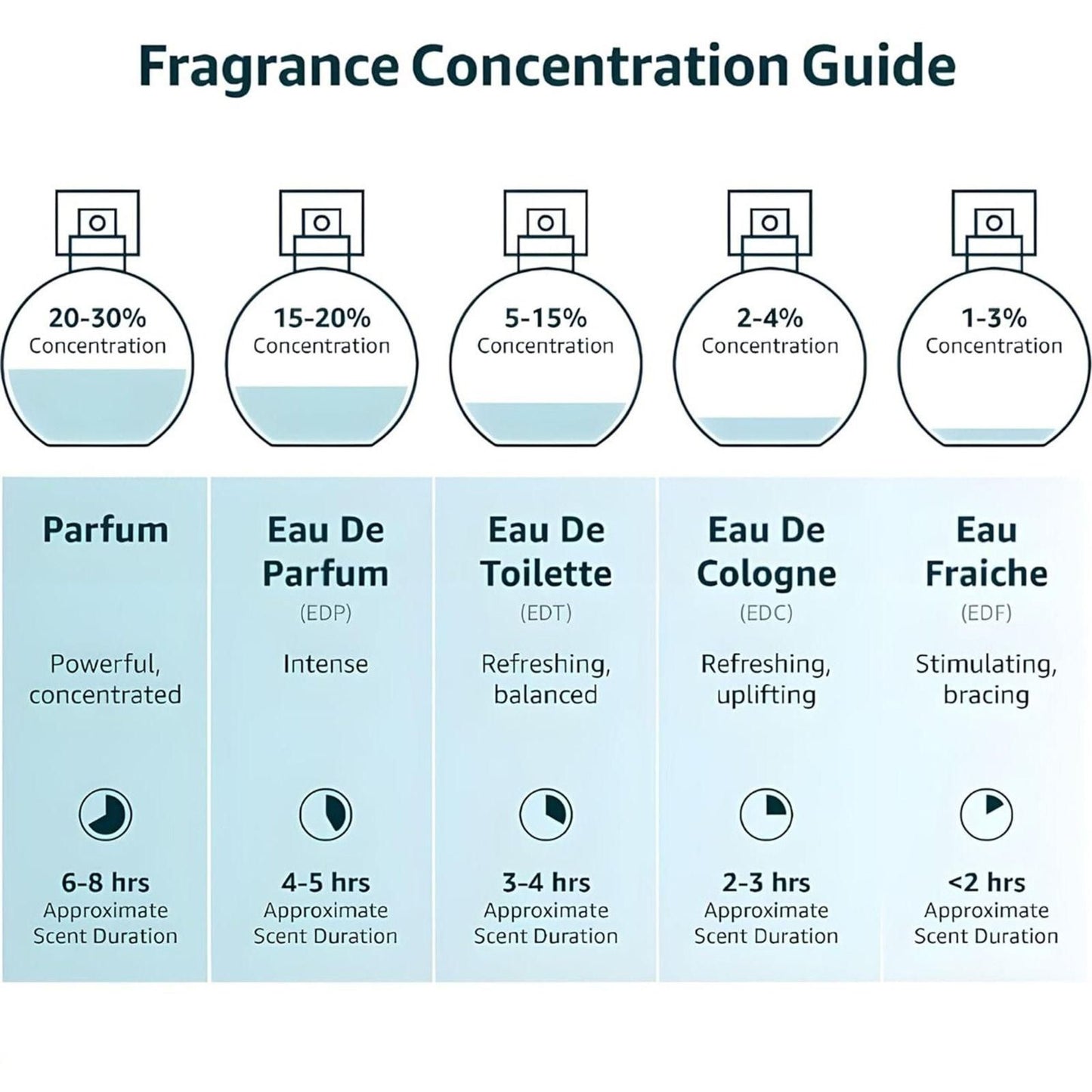 Musk Safi Pure Perfume Oil – 50ml (Pack of 2) – Timeless Luxury & Long-Lasting Fragrance!